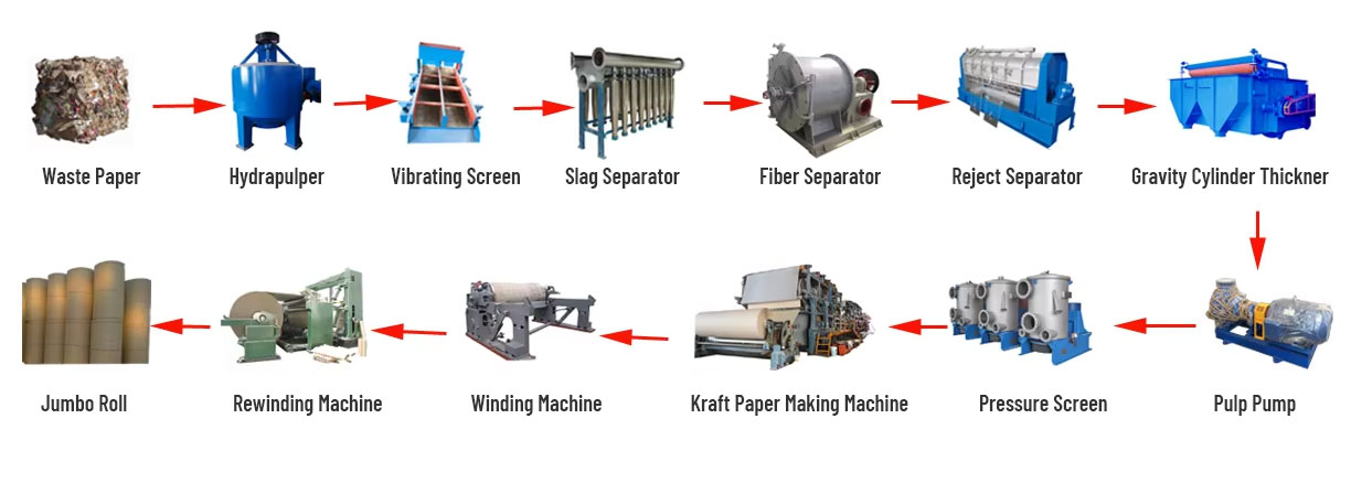 Production-Process